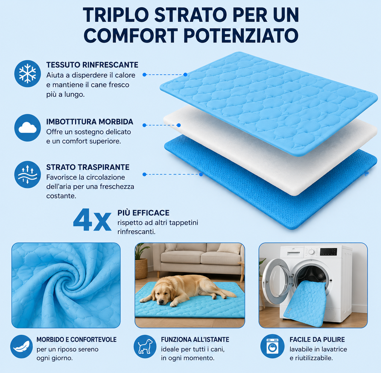 Tappetino Rinfrescante per Cani